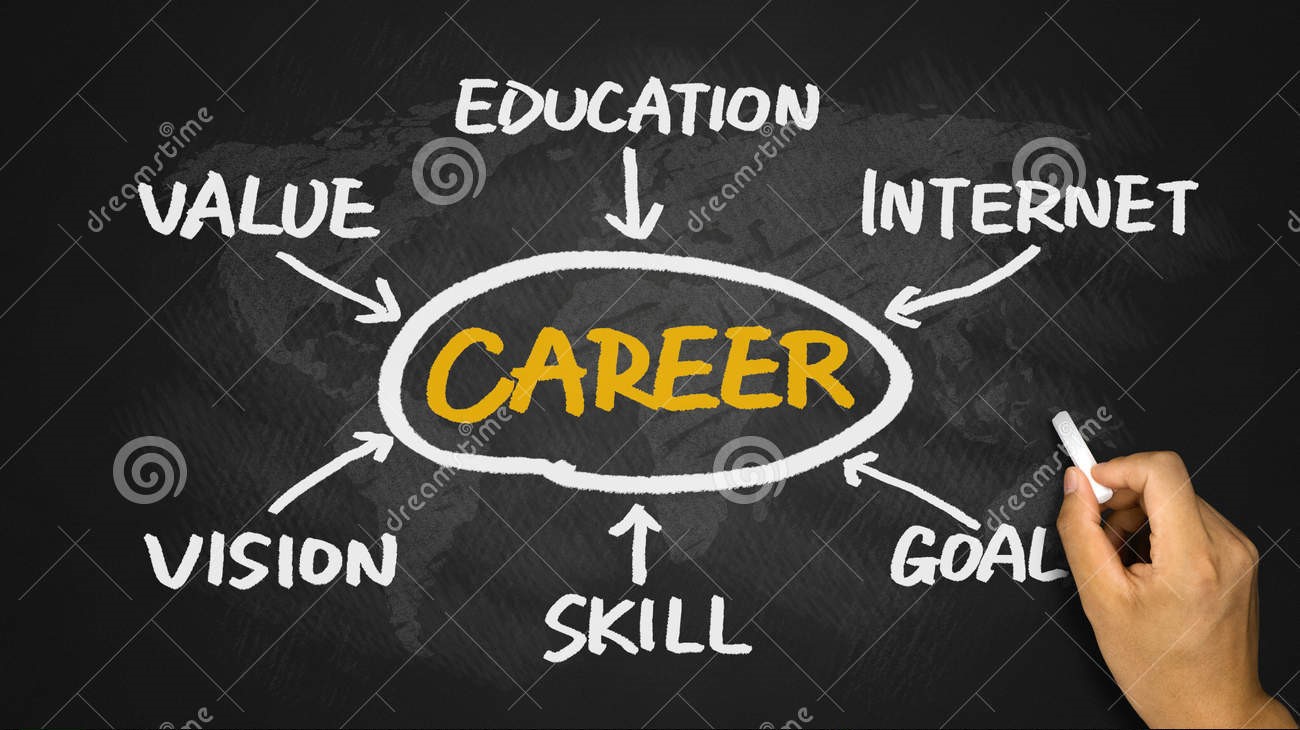 Career and College Readiness: Preparing Students for Life After Graduation.